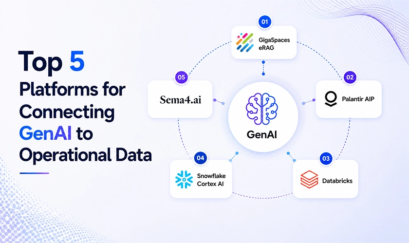 Top 5 Platforms for Connecting GenAI to Data